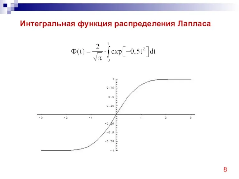 Интегральная функция распределения Лапласа