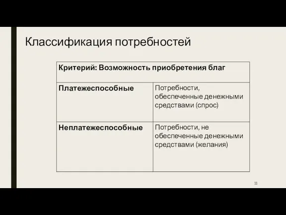 Классификация потребностей