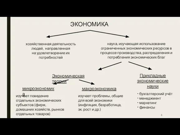 ЭКОНОМИКА хозяйственная деятельность людей, направленная на удовлетворение их потребностей наука, изучающая использование