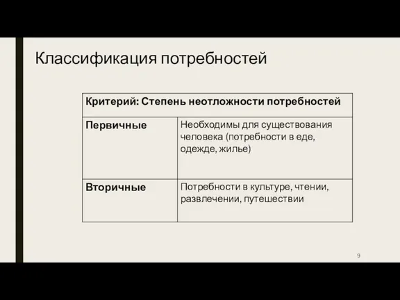 Классификация потребностей