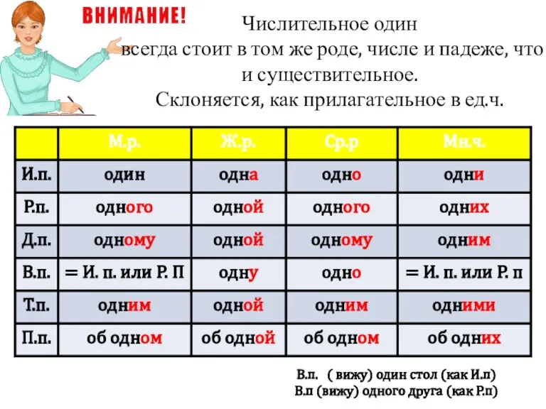 Числительное один все­гда стоит в том же роде, числе и па­де­же, что