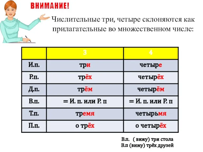 Числительные три, четыре склоняются как прилагательные во множественном числе: В.п. ( вижу)