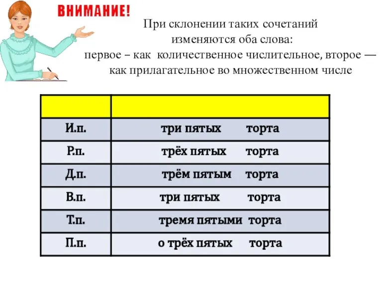 При склонении таких сочетаний изменяются оба слова: первое – как количественное числительное,