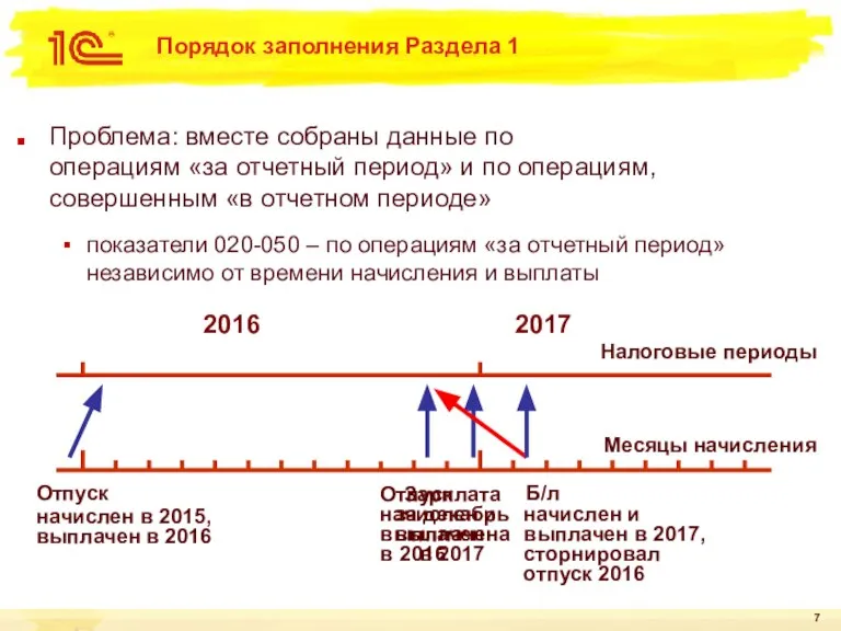 Порядок заполнения Раздела 1 Проблема: вместе собраны данные по операциям «за отчетный