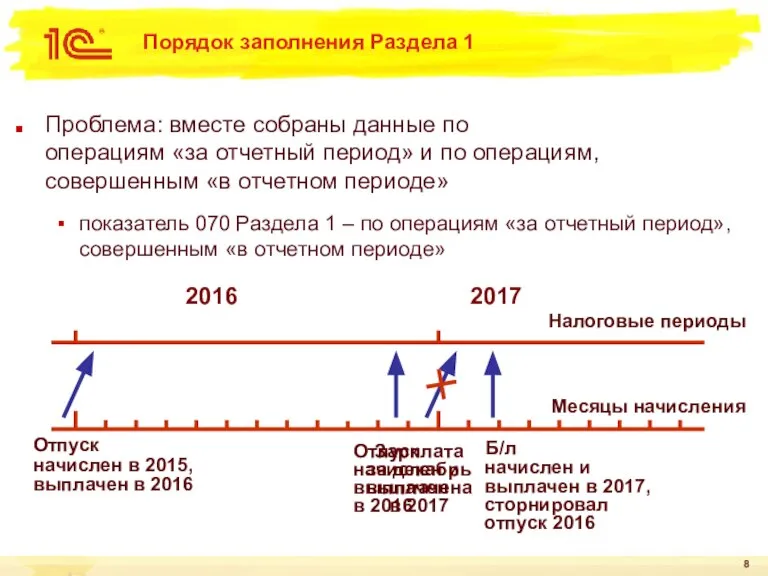 Порядок заполнения Раздела 1 Проблема: вместе собраны данные по операциям «за отчетный