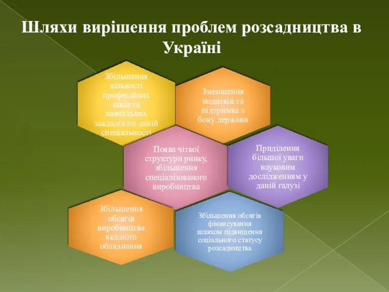 Шляхи вирішення проблем розсадництва в Україні