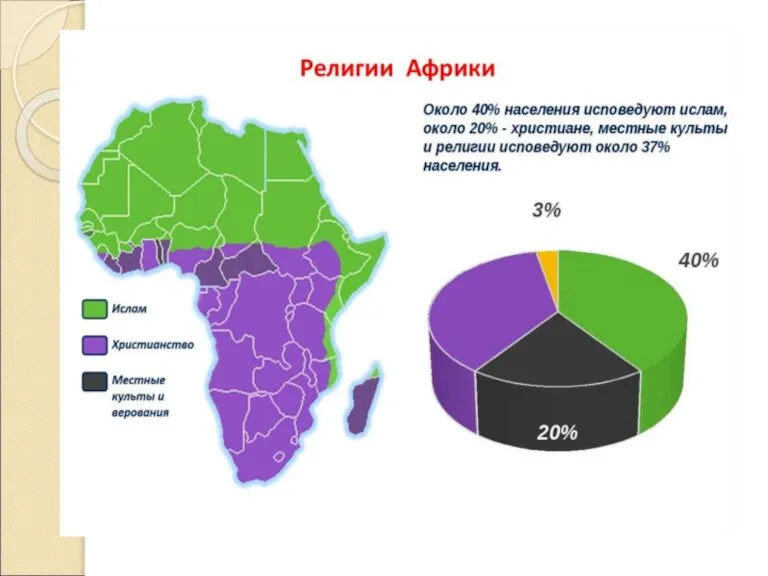 Религии