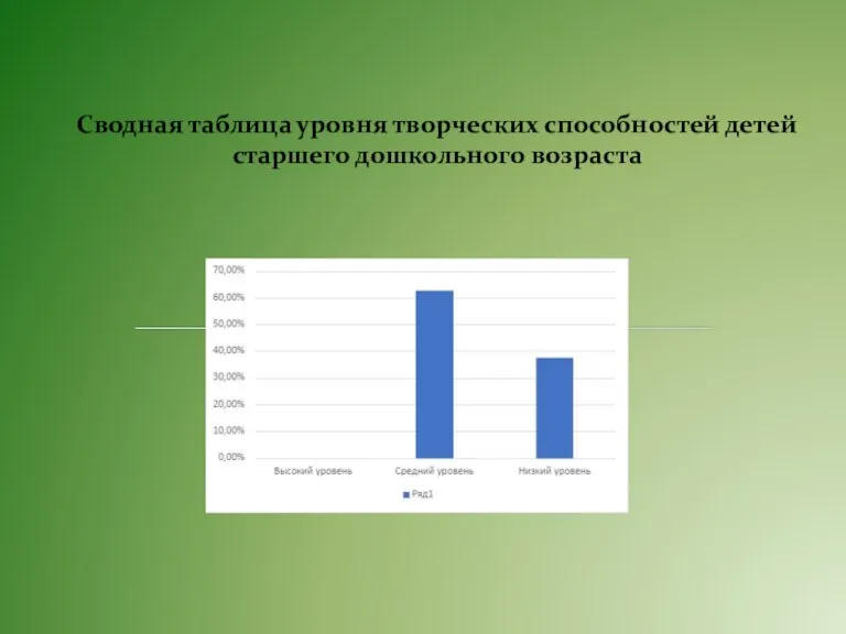 Сводная таблица уровня творческих способностей детей старшего дошкольного возраста