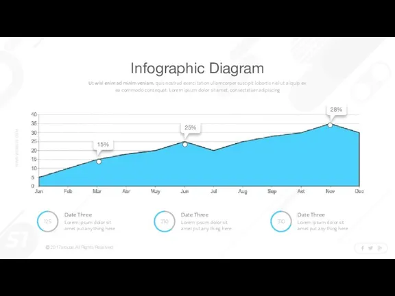 15% 25% 28% Infographic Diagram Ut wisi enim ad minim veniam, quis