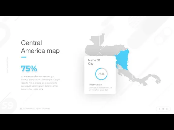 Central America map Ut wisi enim ad minim veniam, quis nostrud exerci