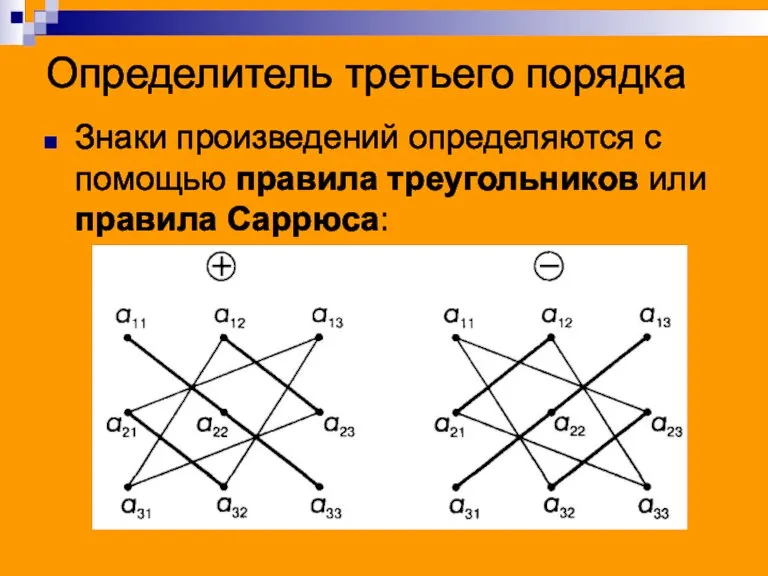 Определитель третьего порядка Знаки произведений определяются с помощью правила треугольников или правила Саррюса: