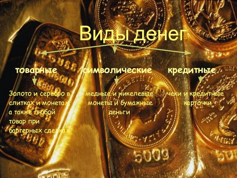 Виды денег товарные символические кредитные Золото и серебро в медные и никелевые