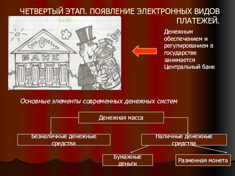 ЧЕТВЕРТЫЙ ЭТАП. ПОЯВЛЕНИЕ ЭЛЕКТРОННЫХ ВИДОВ ПЛАТЕЖЕЙ. Основные элементы современных денежных систем Денежным