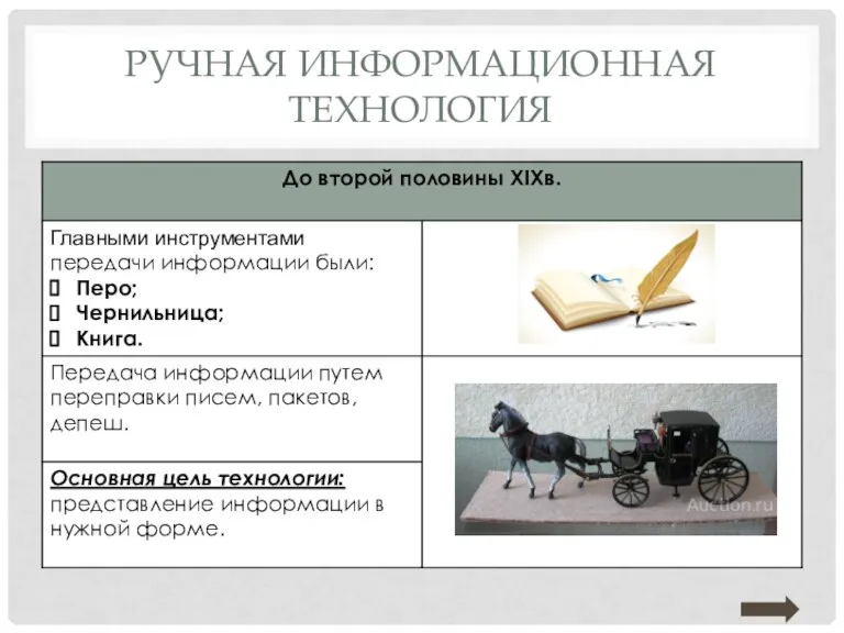 РУЧНАЯ ИНФОРМАЦИОННАЯ ТЕХНОЛОГИЯ