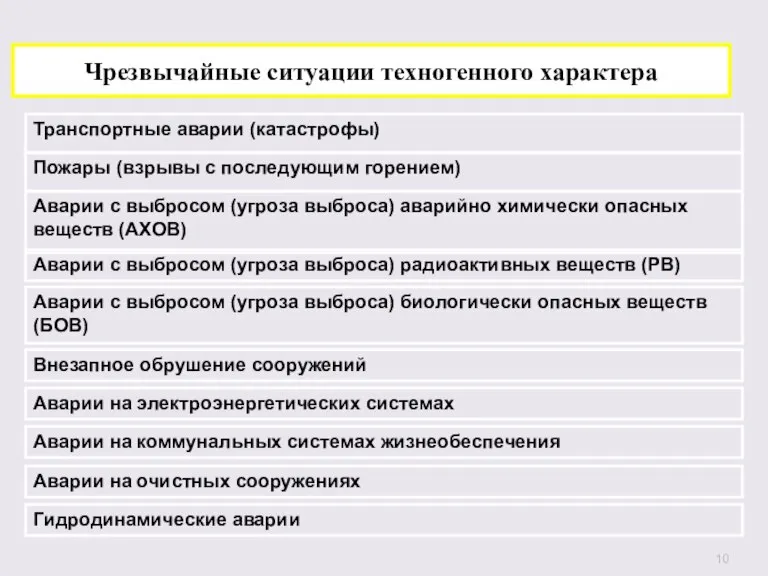 Чрезвычайные ситуации техногенного характера Транспортные аварии (катастрофы) Пожары (взрывы с последующим горением)