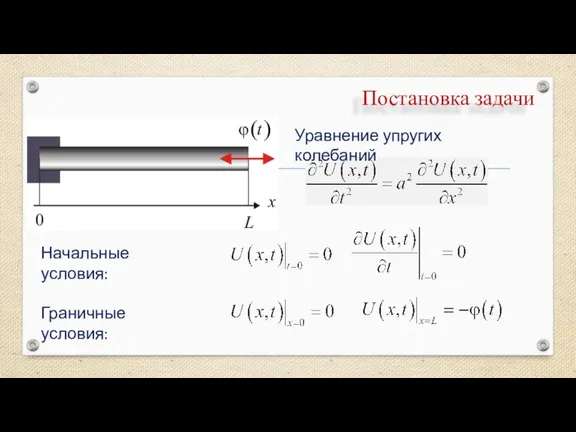 Постановка задачи Уравнение упругих колебаний Начальные условия: Граничные условия: