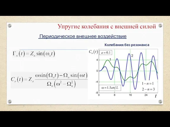 Упругие колебания с внешней силой Периодическое внешнее воздействие Колебания без резонанса