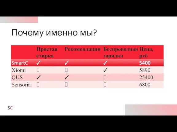 Почему именно мы?