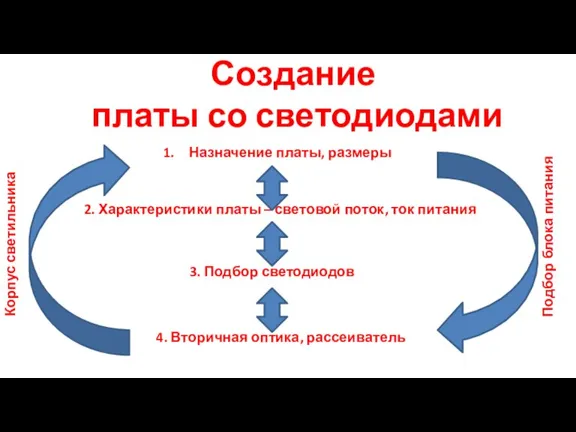 Создание платы со светодиодами Назначение платы, размеры 2. Характеристики платы – световой