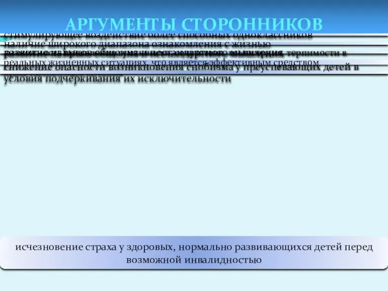 стимулирующее воздействие более способных одноклассников наличие широкого диапазона ознакомления с жизнью развитие