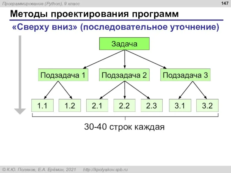 Методы проектирования программ «Сверху вниз» (последовательное уточнение) Задача 30-40 строк каждая