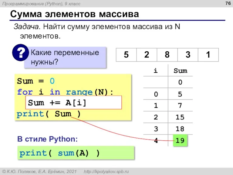Сумма элементов массива Sum = 0 for i in range(N): Sum =