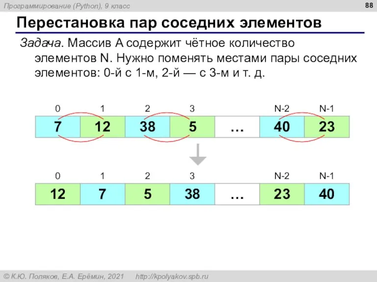 Перестановка пар соседних элементов Задача. Массив A содержит чётное количество элементов N.