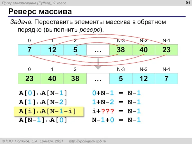 Реверс массива Задача. Переставить элементы массива в обратном порядке (выполнить реверс). A[0]↔A[N-1]