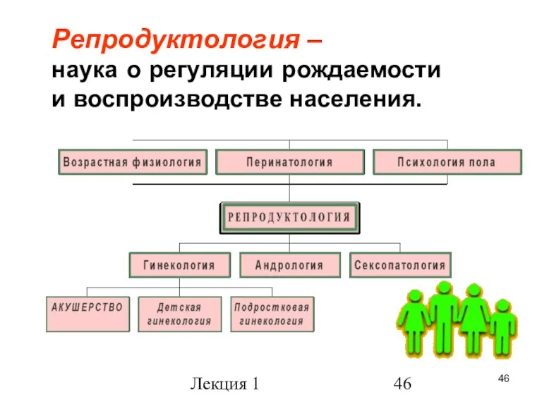 Лекция 1 Репродуктология – наука о регуляции рождаемости и воспроизводстве населения.