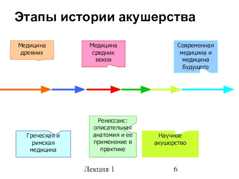 Лекция 1 Этапы истории акушерства Медицина древних Греческая и римская медицина Медицина