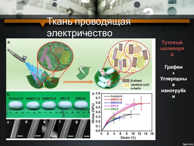 Ткань проводящая электричество Графен + Углеродные нанотрубки Тутовый шелкопряд