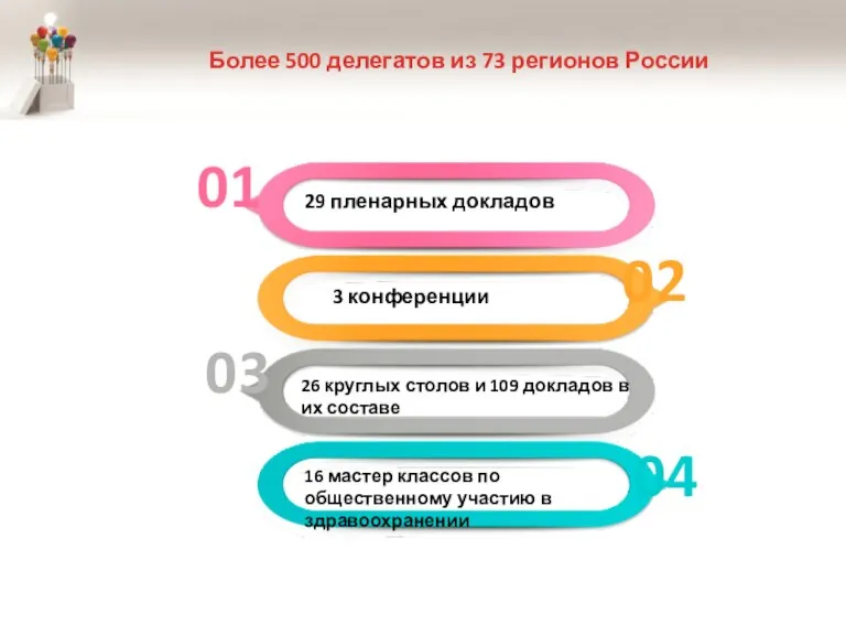 Более 500 делегатов из 73 регионов России 29 пленарных докладов 3 конференции