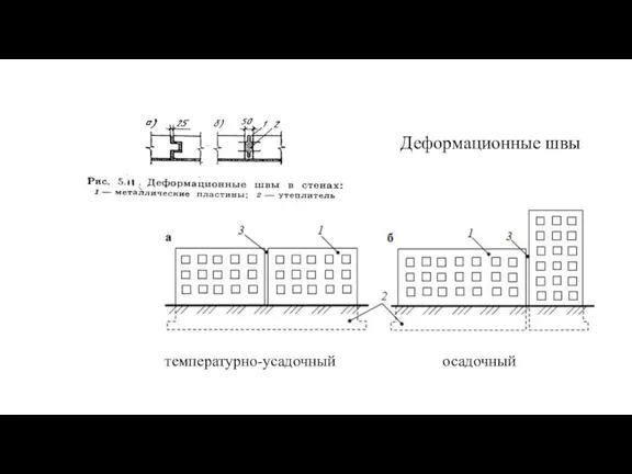 Деформационные швы температурно-усадочный осадочный