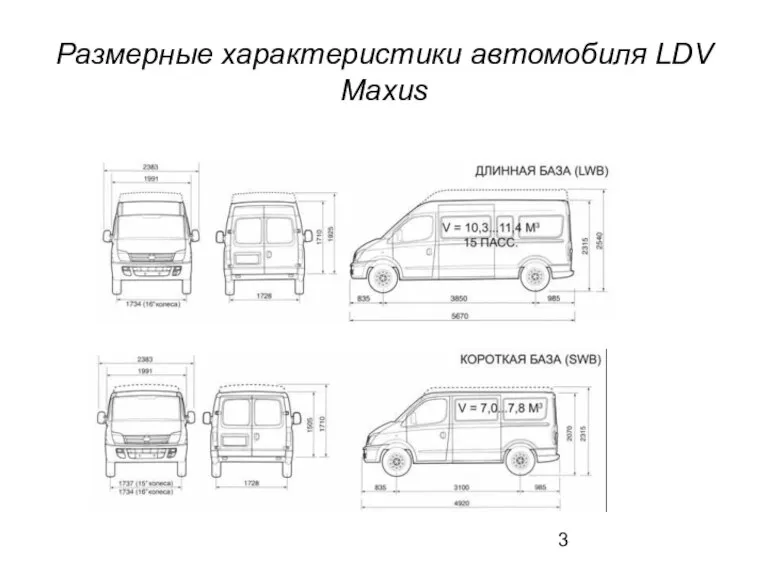Размерные характеристики автомобиля LDV Maxus