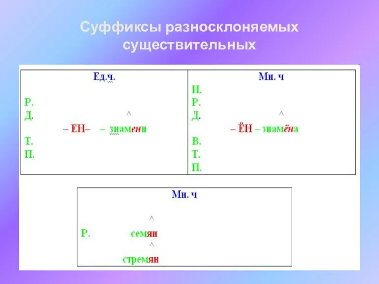 Суффиксы разносклоняемых существительных