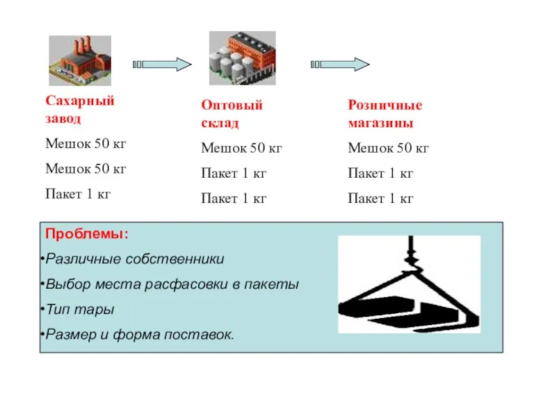 Сахарный завод Мешок 50 кг Мешок 50 кг Пакет 1 кг Оптовый