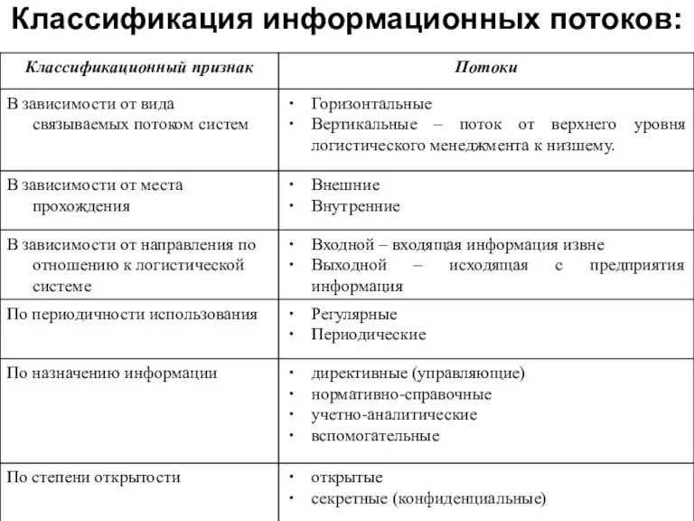 Классификация информационных потоков: