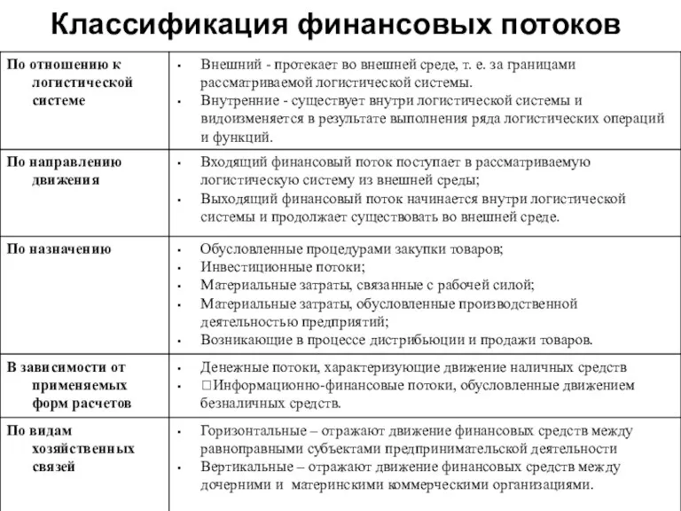 Классификация финансовых потоков