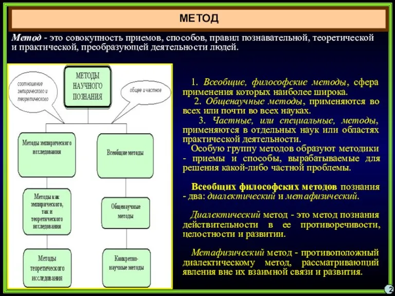 1. Всеобщие, философские методы, сфера применения которых наиболее широка. 2. Общенаучные методы,