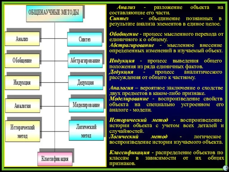 Анализ - разложение объекта на составляющие его части. Синтез - объединение познанных