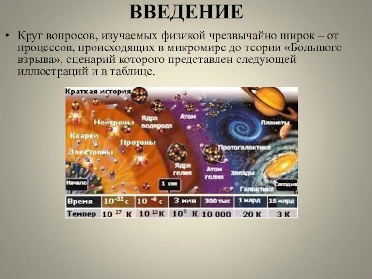 ВВЕДЕНИЕ Круг вопросов, изучаемых физикой чрезвычайно широк – от процессов, происходящих в