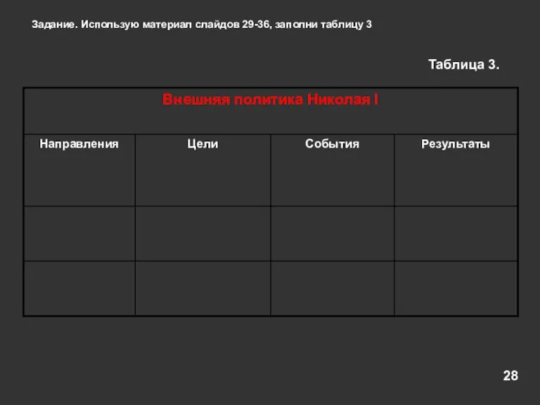 28 Задание. Использую материал слайдов 29-36, заполни таблицу 3 Таблица 3.