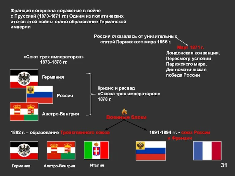 Франция потерпела поражение в войне с Пруссией (1870-1871 гг.) Одним из политических