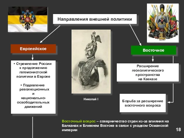 Направления внешней политики Стремление России к продолжению гегемонистской политики в Европе Подавление