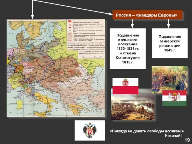 Россия – «жандарм Европы» Подавление польского восстания 1830-1831 гг. и отмена Конституции