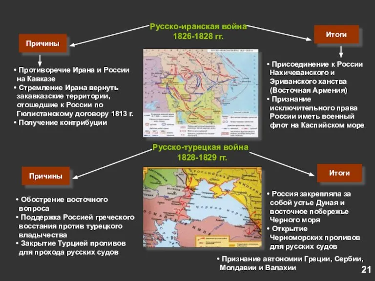 Русско-иранская война 1826-1828 гг. Причины Противоречие Ирана и России на Кавказе Стремление