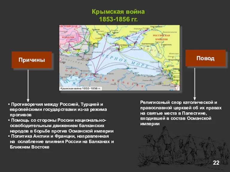 Крымская война 1853-1856 гг. Причины Повод Противоречия между Россией, Турцией и европейскими