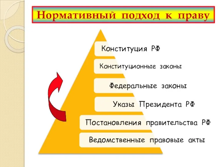 Нормативный подход к праву