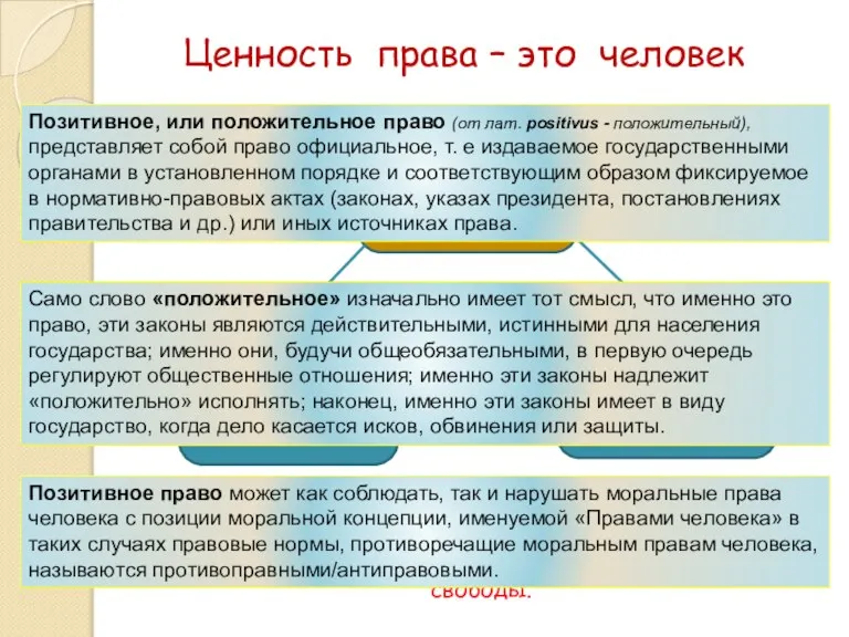 Естественное право помогает определить, насколько закон соблюдает интересы человека, его права и