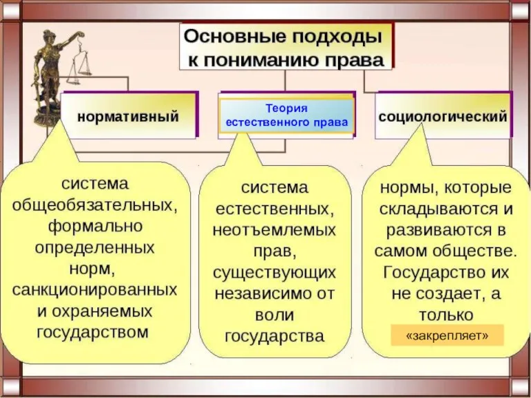 Теория естественного права «закрепляет»